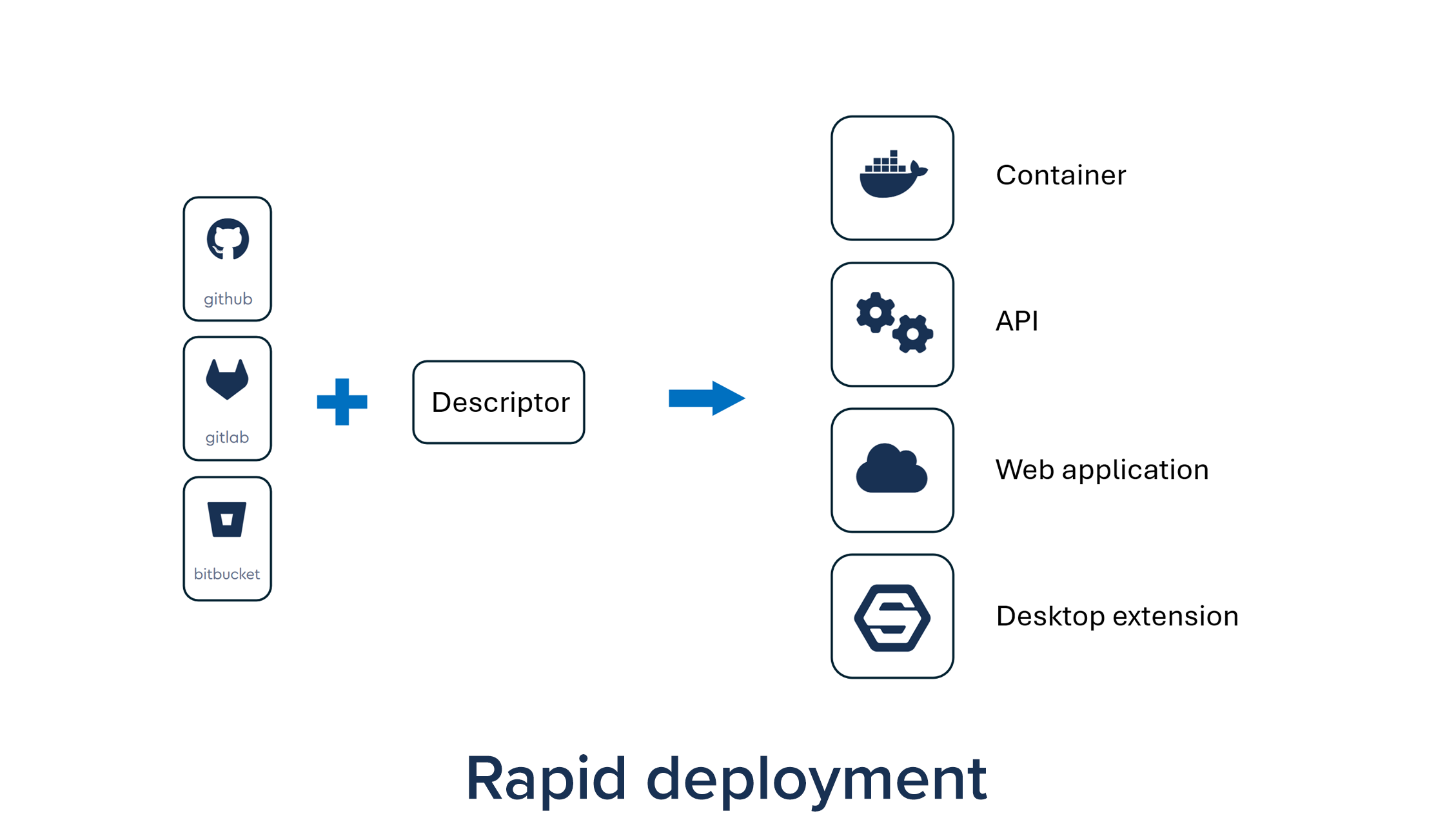 OSCAR-use cases-RD